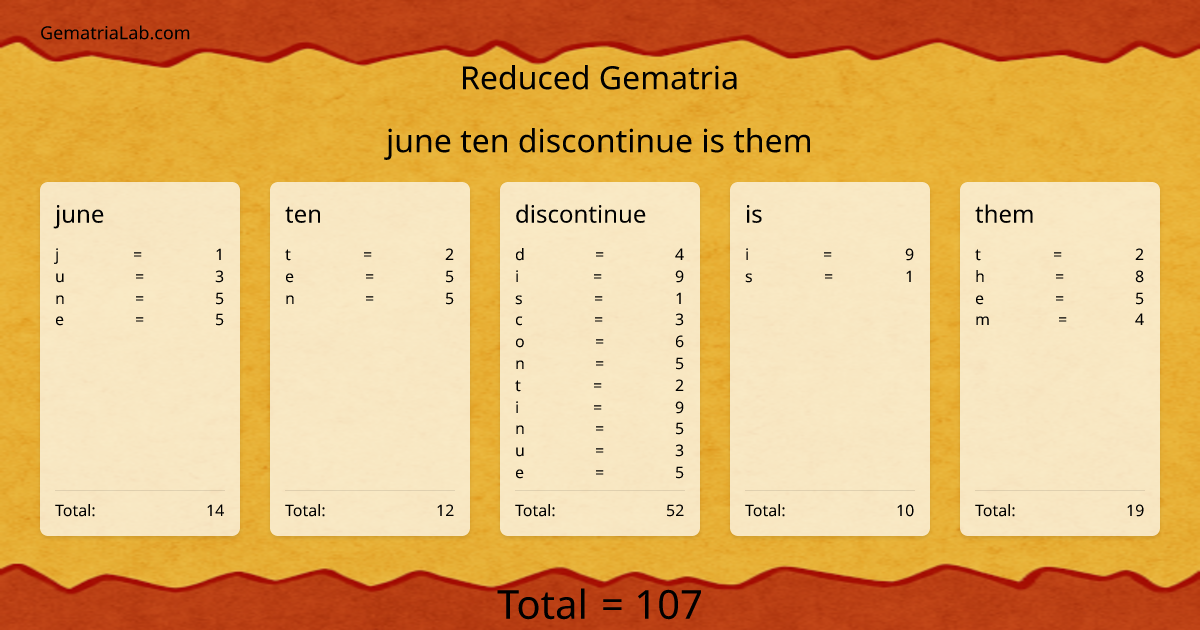 june ten discontinue is them in reduced Gematria